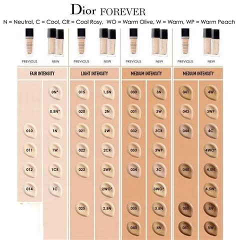 dior skin.glow|dior foundation shade chart.